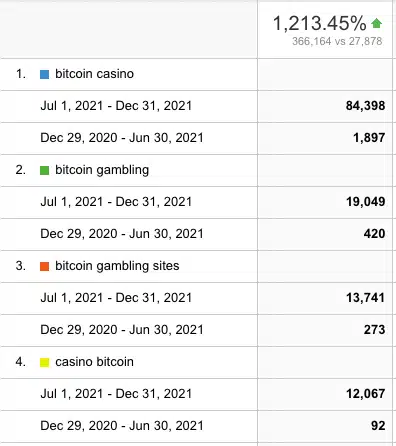 Gamdom-Solution-img-1